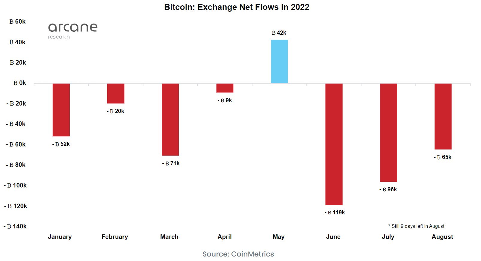 crypto2cash