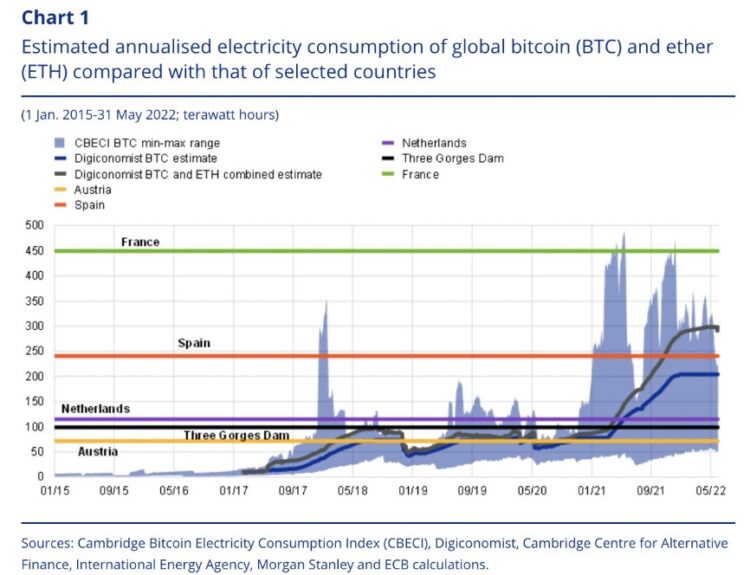 crypto2cash